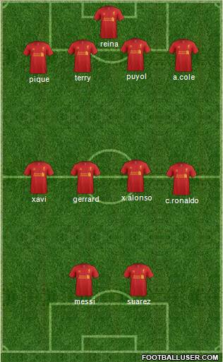Liverpool Formation 2012