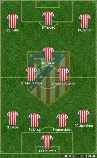 C. Atlético Madrid S.A.D. Formation 2012