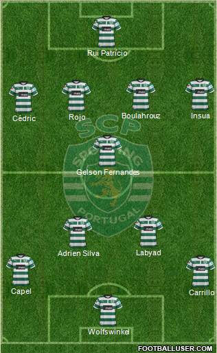 Sporting Clube de Portugal - SAD Formation 2012
