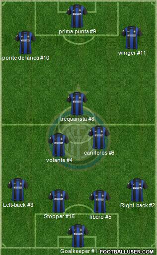 F.C. Internazionale Formation 2012