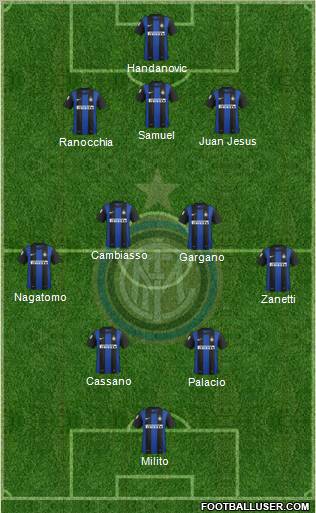 F.C. Internazionale Formation 2012