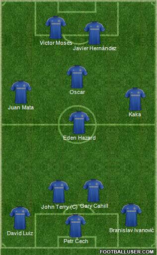 Chelsea Formation 2012
