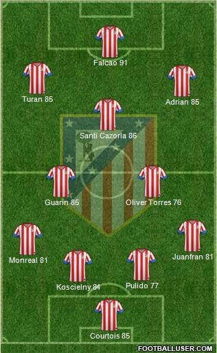 C. Atlético Madrid S.A.D. Formation 2012