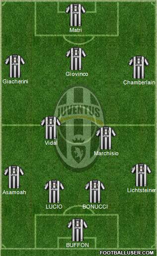 Juventus Formation 2012