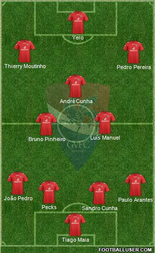 Gil Vicente Futebol Clube Formation 2012