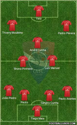 Gil Vicente Futebol Clube football formation