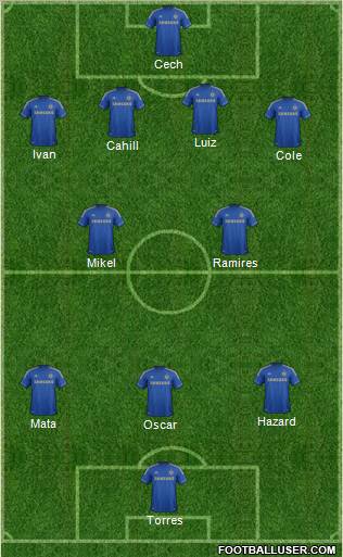Chelsea Formation 2012