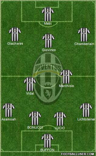 Juventus Formation 2012