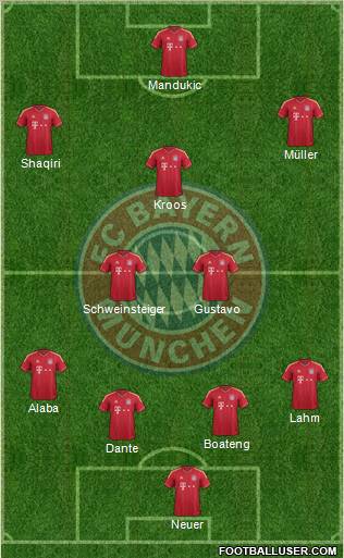 FC Bayern München Formation 2012