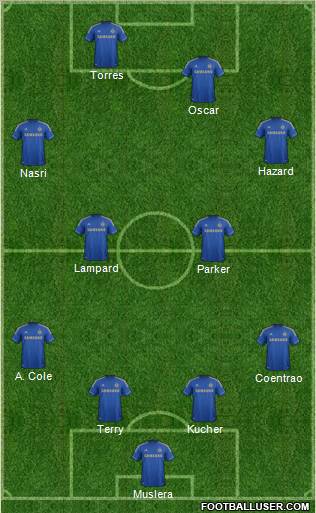 Chelsea Formation 2012