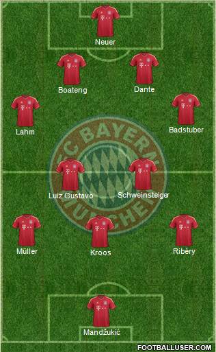 FC Bayern München Formation 2012