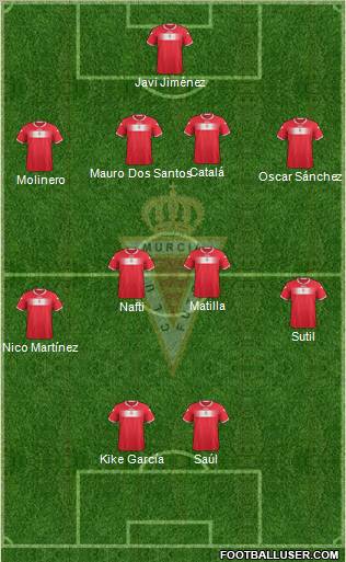 Real Murcia C.F., S.A.D. Formation 2012