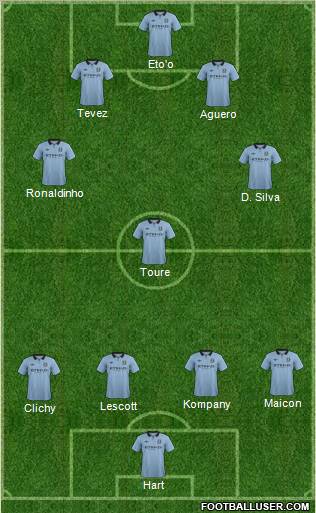 Manchester City Formation 2012