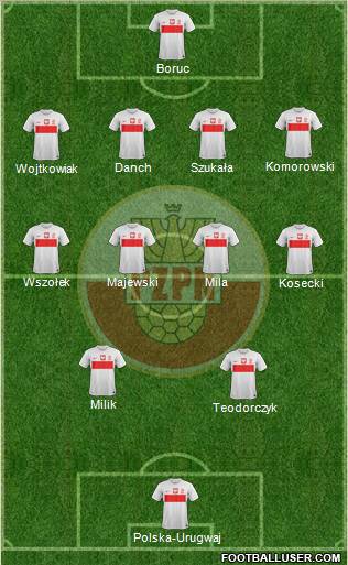 Poland Formation 2012
