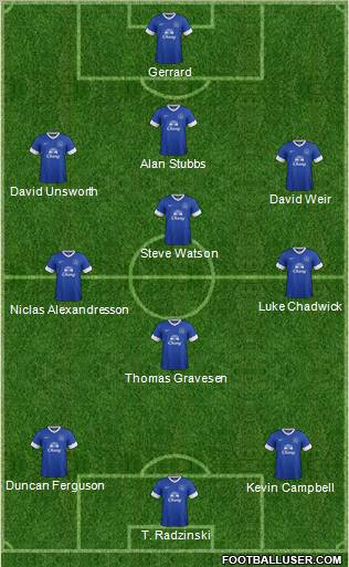 Everton Formation 2012