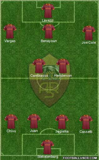 AS Roma Formation 2012
