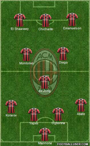 A.C. Milan Formation 2012