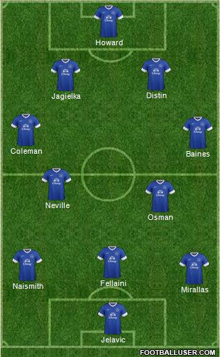 Everton Formation 2012