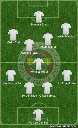 Fenerbahçe SK Formation 2012