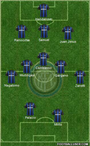 F.C. Internazionale Formation 2012