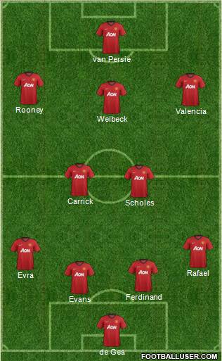 Manchester United Formation 2012
