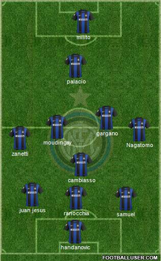 F.C. Internazionale Formation 2012
