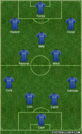 Chelsea Formation 2012