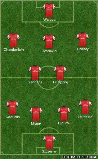 Arsenal Formation 2012