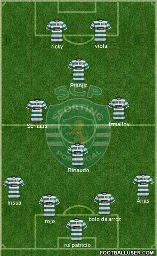 Sporting Clube de Portugal - SAD Formation 2012