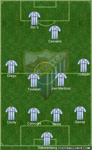 Málaga C.F., S.A.D. Formation 2012