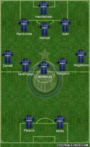 F.C. Internazionale Formation 2012
