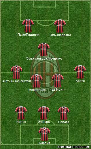 A.C. Milan Formation 2012