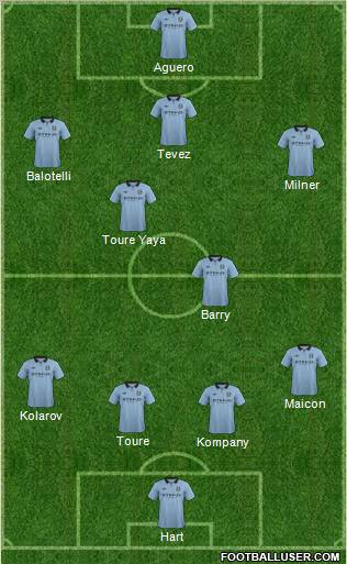 Manchester City Formation 2012
