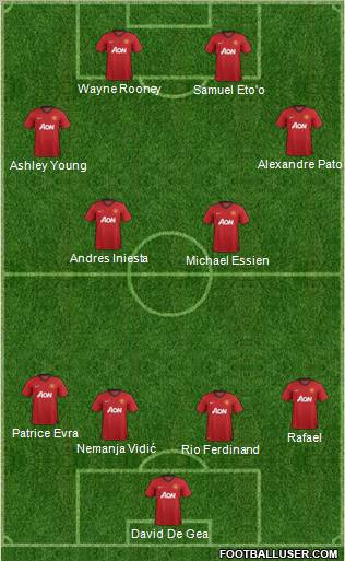 Manchester United Formation 2012