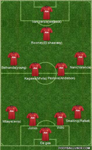 Manchester United Formation 2012