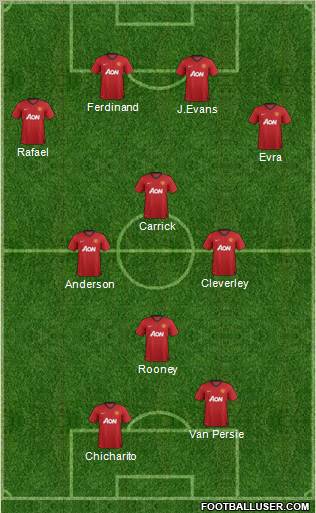 Manchester United Formation 2012