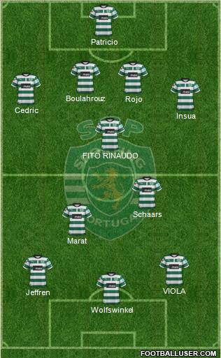 Sporting Clube de Portugal - SAD Formation 2012