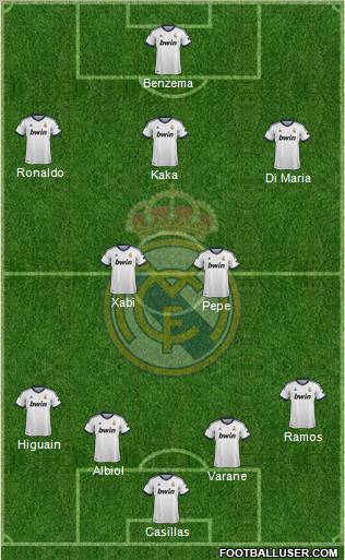 Real Madrid C.F. Formation 2012