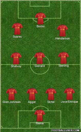Liverpool Formation 2012