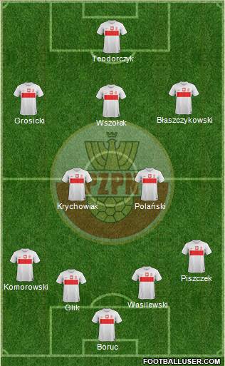 Poland Formation 2012