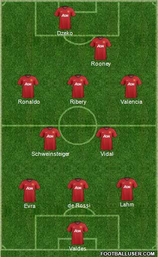 Manchester United Formation 2012