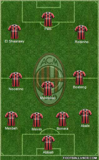 A.C. Milan Formation 2012