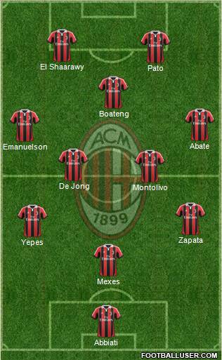 A.C. Milan Formation 2012