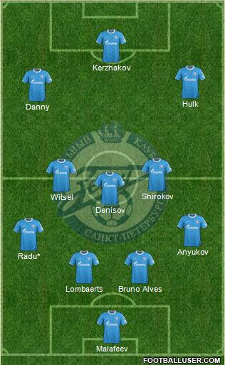 Zenit St. Petersburg Formation 2012