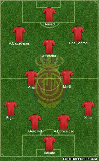 R.C.D. Mallorca S.A.D. Formation 2012