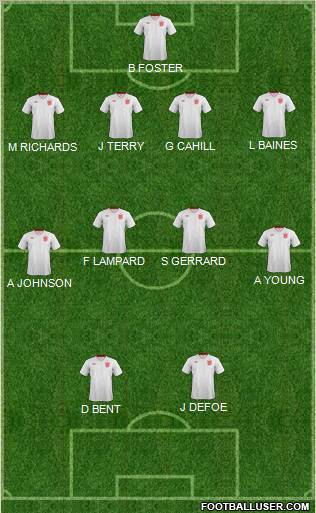 England Formation 2012
