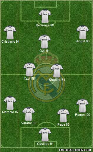 Real Madrid C.F. Formation 2012
