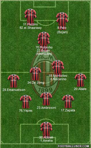 A.C. Milan Formation 2012
