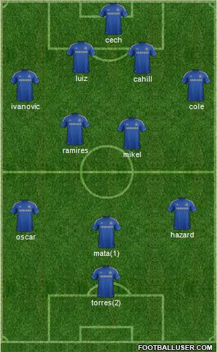 Chelsea Formation 2012