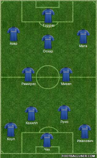 Chelsea Formation 2012